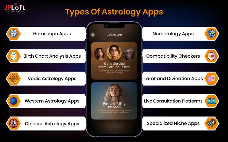Types of Astrology Apps